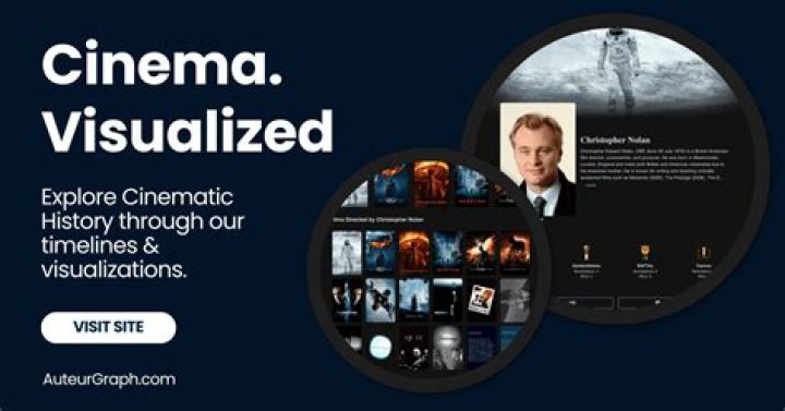 A Comprehensive Exploration For Film Enthusiasts