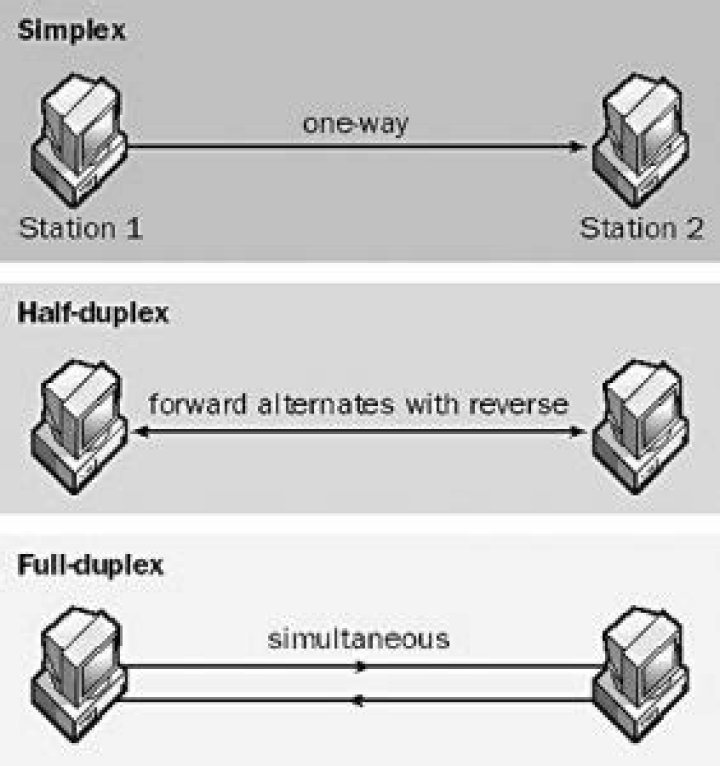 A Guide To Uninterrupted Communication