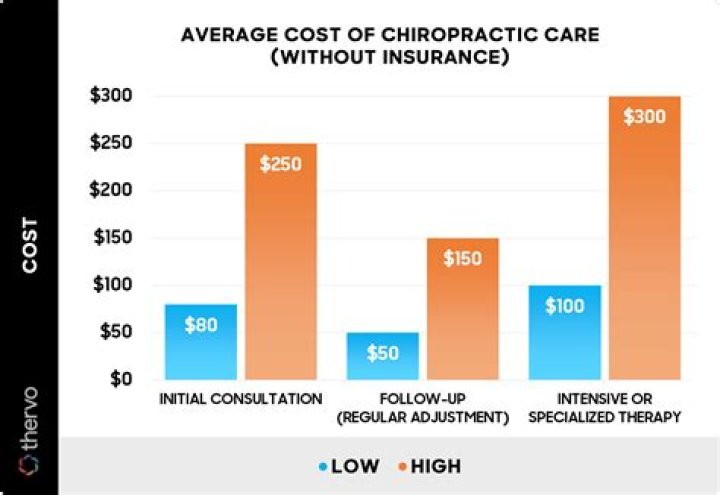 Affordable Chiropractic Care Without Insurance