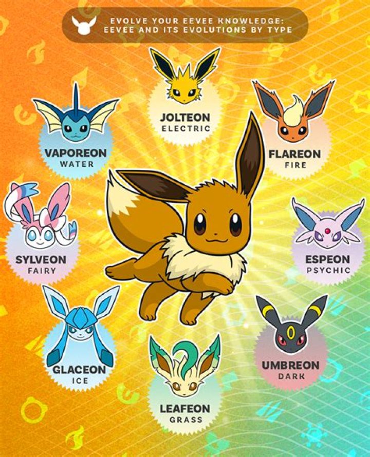 Discover The Enchanting World Of Pokemon Transformations On DeviantArt