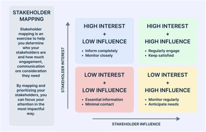 Discover Their Influence And Bond