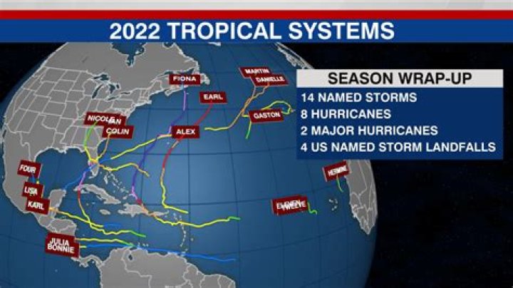 Discoveries From "and With That The 2022 Season Is Over"