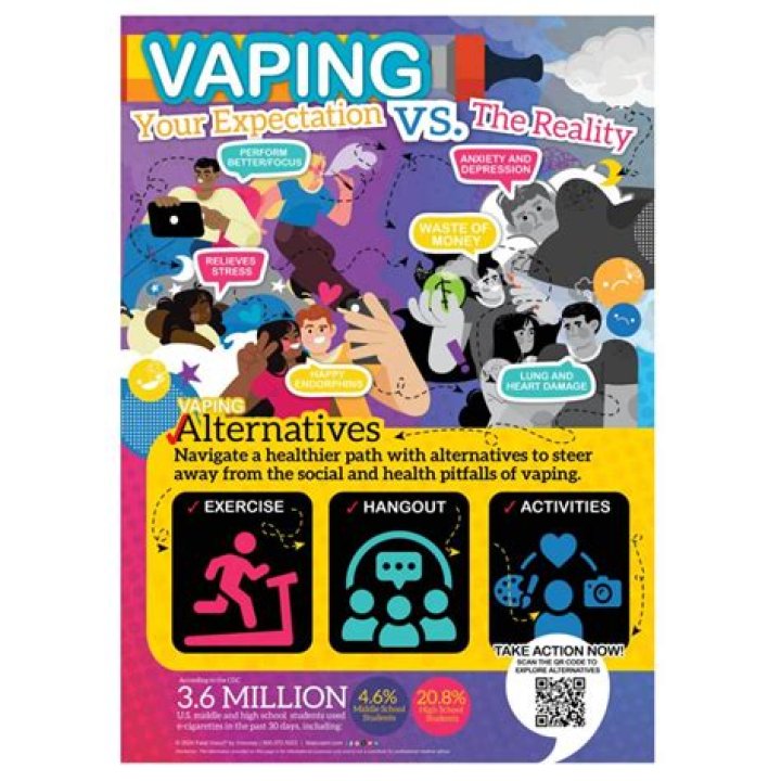 Master The Art Of Hiding Your Vaping Habits From The Dentist
