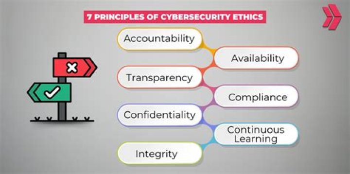 Uncover Privacy, Ethics, And More