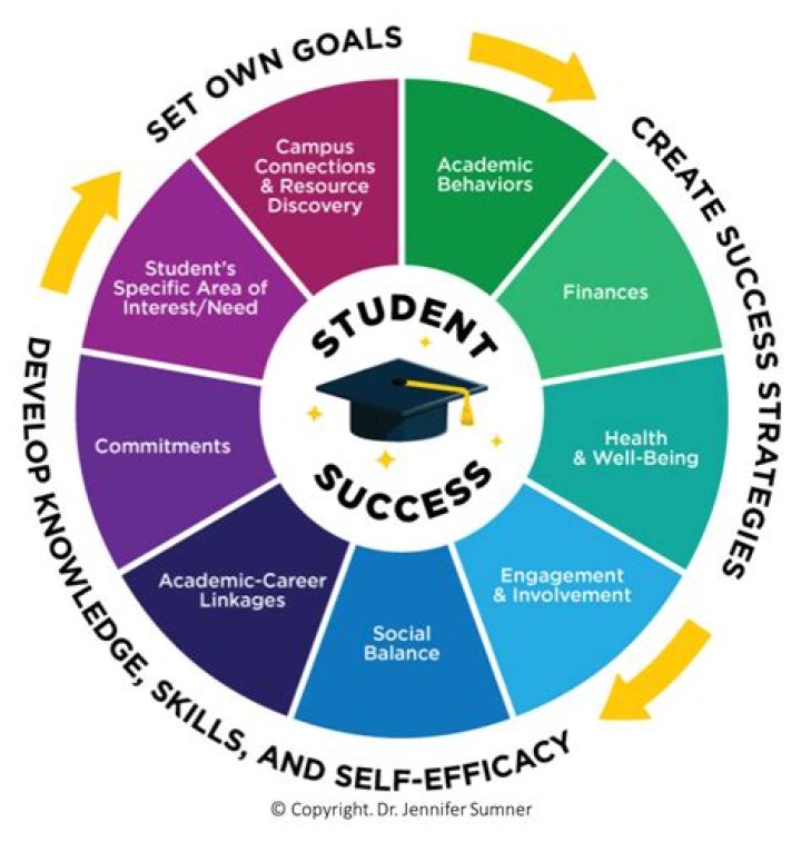 Unlock Academic Success With "Anon IB Maine Help To"