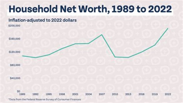 Unveiling Carol Burnett's Net Worth 2023: Discoveries And Insights