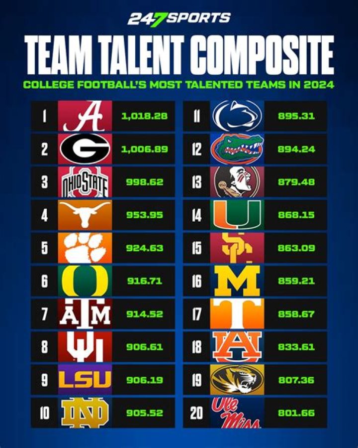 Unveiling The Power Of "247 Team Talent Composite Connected In": Discoveries And Insights