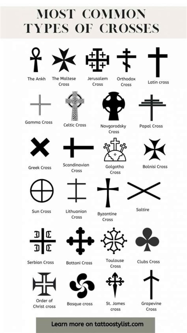 Unveiling The Symbolism And Style Of Crosses Behind Ears For Men