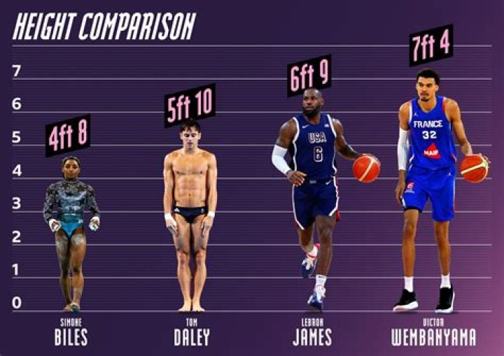 Yao Ming Towering Beside Shaq